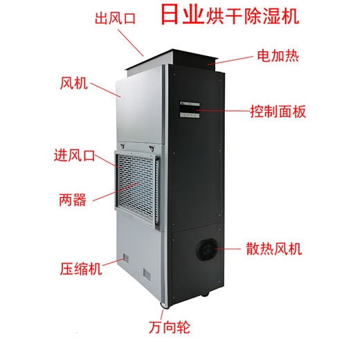 消失模烘干除湿机 白模涂料烘房用抽湿机干燥的优点(图6)