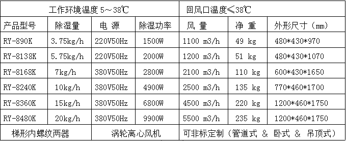 工厂车间怎么防潮除湿？RY-8480K工业车间除湿机方案(图6)