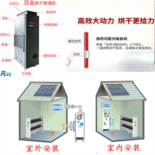 可以排湿的消失模白模烘干机 消失模用白模干燥装置(图7)