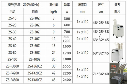 印花机配套加湿器(图4)