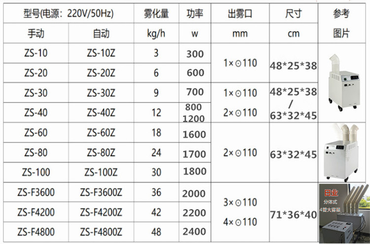车间加湿36L车间用加湿器方案 工业生产加湿消除静电方式(图6)