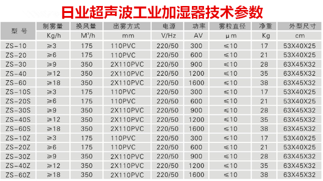 针织手套厂加湿器 经编车间喷雾加湿除静电装置(图3)
