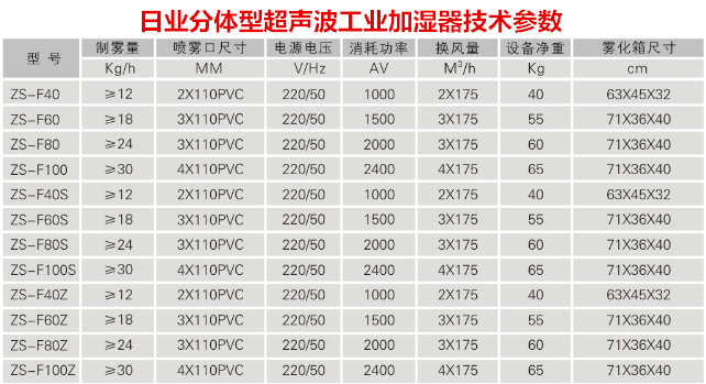 针织手套厂加湿器 经编车间喷雾加湿除静电装置(图4)