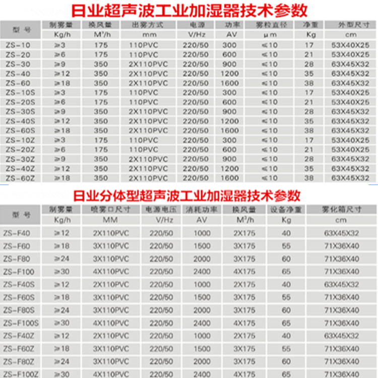 瓦楞纸板加湿器 纸箱车间加湿机 纸面喷雾加湿设备可防静电降灰尘(图7)