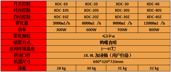 过氧化氢消毒机 雾化消毒仪器(图4)