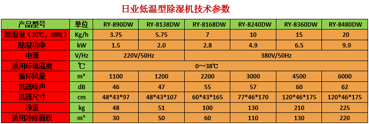冷库也需要除湿机 药品冷藏库防潮措施(图6)