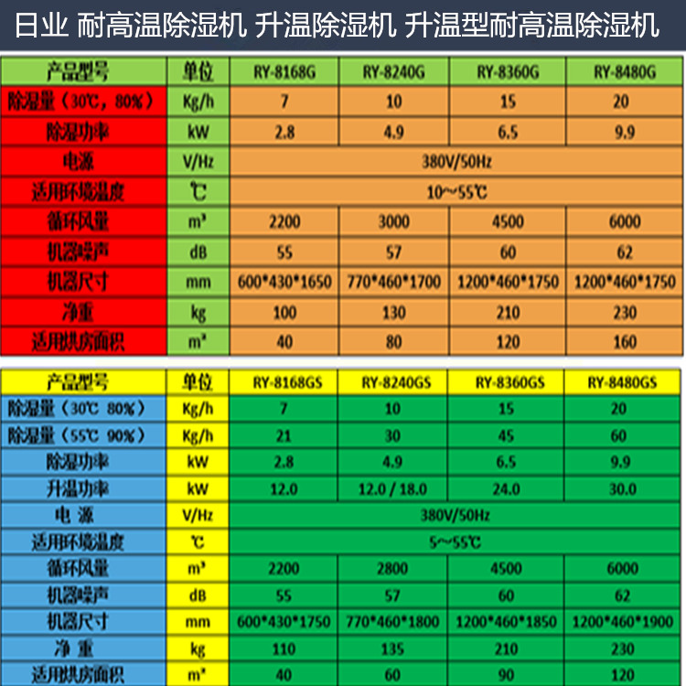 烘干房高温除湿机 解决烘干房快速排湿(图5)