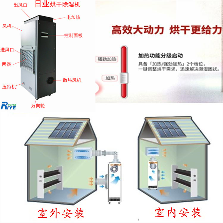 烘干房高温除湿机 解决烘干房快速排湿(图6)