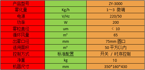 农贸市场除臭机 垃圾房除臭机 垃圾站智能喷雾除臭设备(图5)