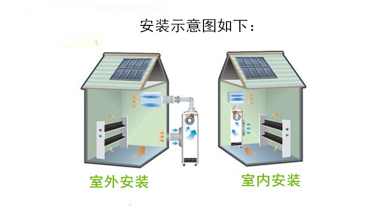鱼干烘干机 鱼干烘干房用自带升温除湿机干燥快(图4)